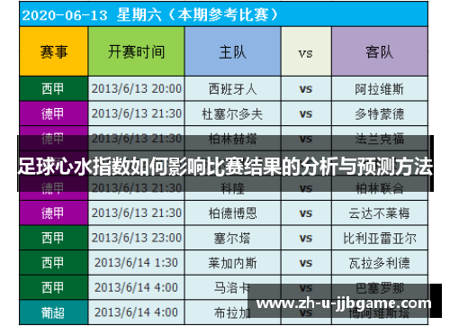 足球心水指数如何影响比赛结果的分析与预测方法 足球心水指数如何影响比赛结果的分析与预测方法