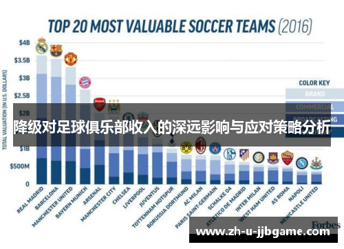 降级对足球俱乐部收入的深远影响与应对策略分析